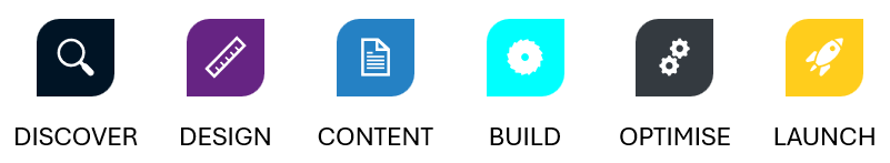 6 step web design process